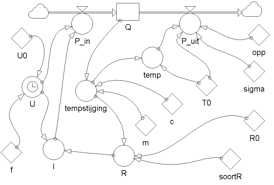 powersimmodel